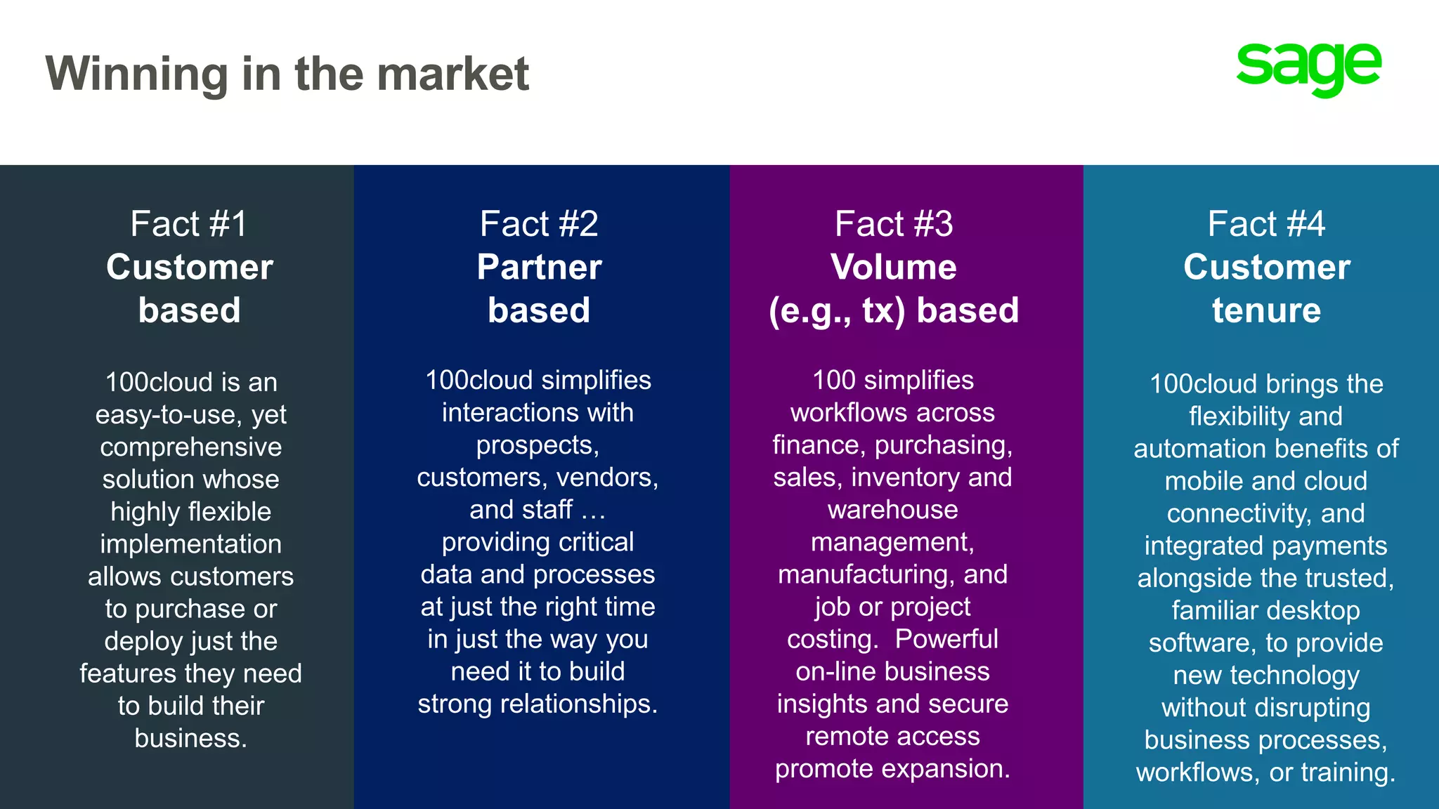 Winning in the market
100cloud is an
easy-to-use, yet
comprehensive
solution whose
highly flexible
implementation
allows customers
to purchase or
deploy just the
features they need
to build their
business.
Fact #1
Customer
based
100cloud simplifies
interactions with
prospects,
customers, vendors,
and staff …
providing critical
data and processes
at just the right time
in just the way you
need it to build
strong relationships.
Fact #2
Partner
based
100 simplifies
workflows across
finance, purchasing,
sales, inventory and
warehouse
management,
manufacturing, and
job or project
costing. Powerful
on-line business
insights and secure
remote access
promote expansion.
Fact #3
Volume
(e.g., tx) based
100cloud brings the
flexibility and
automation benefits of
mobile and cloud
connectivity, and
integrated payments
alongside the trusted,
familiar desktop
software, to provide
new technology
without disrupting
business processes,
workflows, or training.
Fact #4
Customer
tenure
 