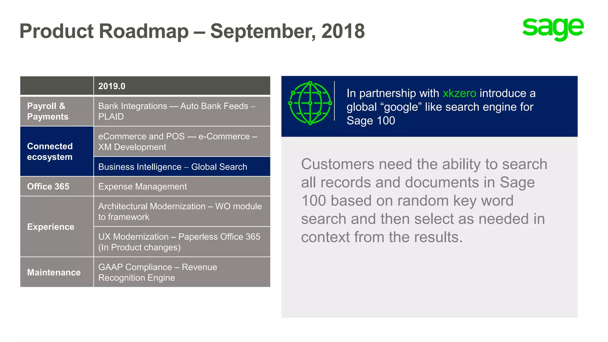 Product Roadmap – September, 2018
2019.0
Payroll &
Payments
Bank Integrations — Auto Bank Feeds 
PLAID
Connected
ecosystem
eCommerce and POS — e-Commerce –
XM Development
Business Intelligence  Global Search
Office 365 Expense Management
Experience
Architectural Modernization – WO module
to framework
UX Modernization – Paperless Office 365
(In Product changes)
Maintenance
GAAP Compliance – Revenue
Recognition Engine
In partnership with xkzero introduce a
global “google” like search engine for
Sage 100
Customers need the ability to search
all records and documents in Sage
100 based on random key word
search and then select as needed in
context from the results.
 
