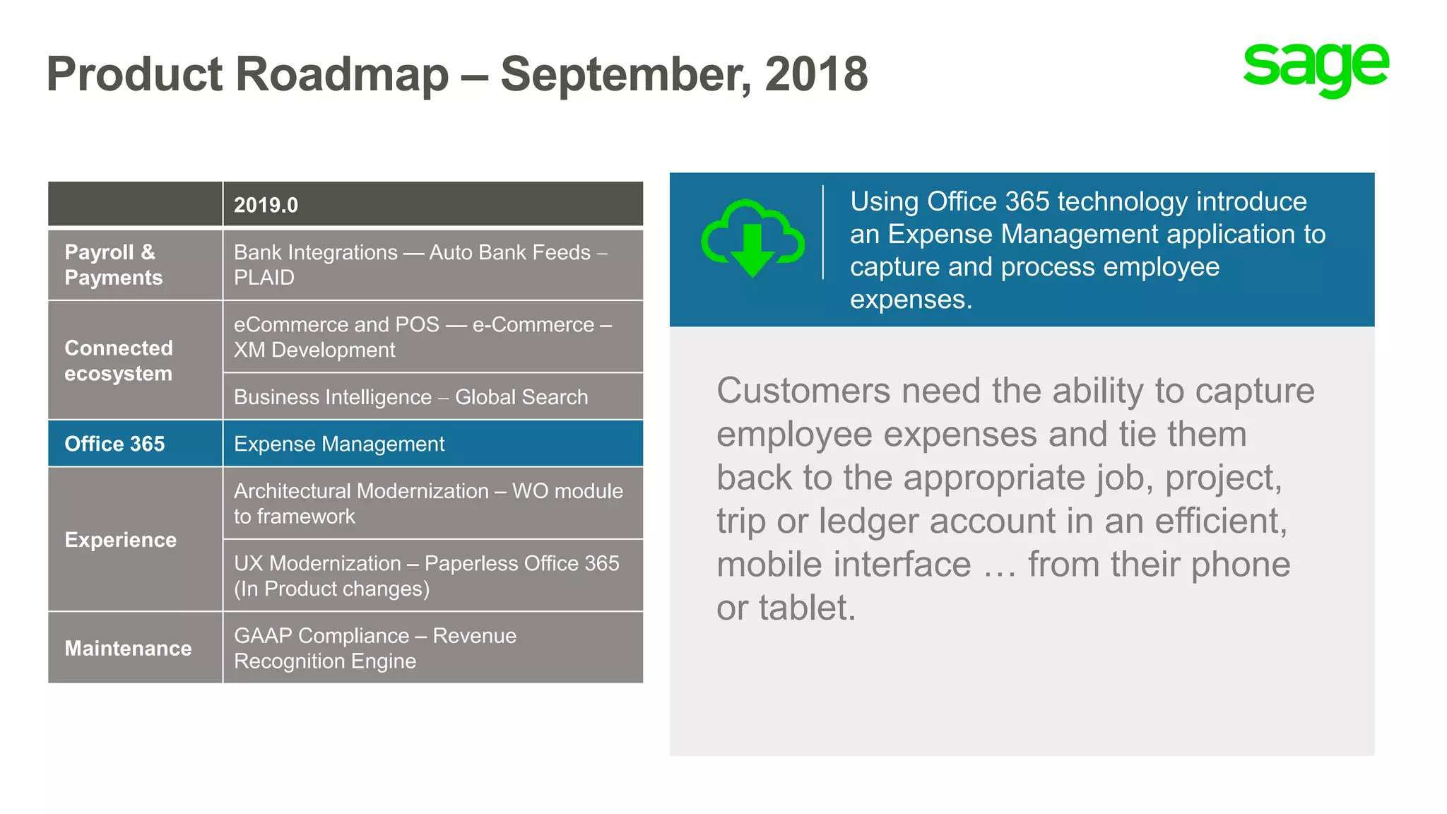 Product Roadmap – September, 2018
Customers need the ability to capture
employee expenses and tie them
back to the appropriate job, project,
trip or ledger account in an efficient,
mobile interface … from their phone
or tablet.
Using Office 365 technology introduce
an Expense Management application to
capture and process employee
expenses.
2019.0
Payroll &
Payments
Bank Integrations — Auto Bank Feeds 
PLAID
Connected
ecosystem
eCommerce and POS — e-Commerce –
XM Development
Business Intelligence  Global Search
Office 365 Expense Management
Experience
Architectural Modernization – WO module
to framework
UX Modernization – Paperless Office 365
(In Product changes)
Maintenance
GAAP Compliance – Revenue
Recognition Engine
 