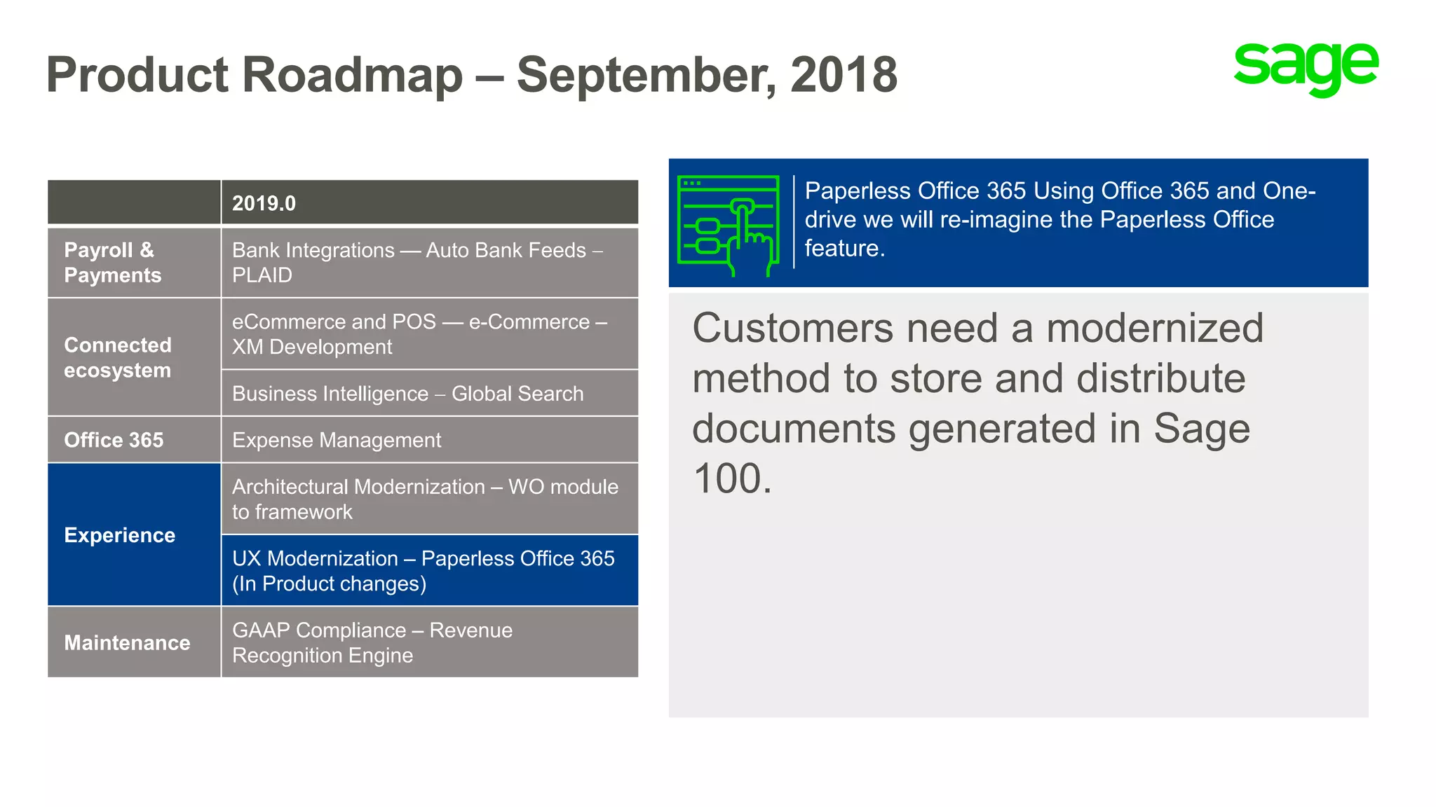 Product Roadmap – September, 2018
Customers need a modernized
method to store and distribute
documents generated in Sage
100.
Paperless Office 365 Using Office 365 and One-
drive we will re-imagine the Paperless Office
feature.
2019.0
Payroll &
Payments
Bank Integrations — Auto Bank Feeds 
PLAID
Connected
ecosystem
eCommerce and POS — e-Commerce –
XM Development
Business Intelligence  Global Search
Office 365 Expense Management
Experience
Architectural Modernization – WO module
to framework
UX Modernization – Paperless Office 365
(In Product changes)
Maintenance
GAAP Compliance – Revenue
Recognition Engine
 