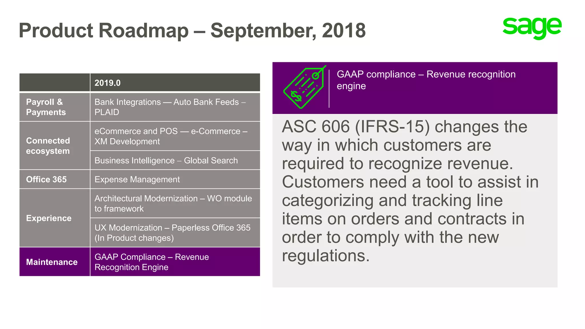 Product Roadmap – September, 2018
ASC 606 (IFRS-15) changes the
way in which customers are
required to recognize revenue.
Customers need a tool to assist in
categorizing and tracking line
items on orders and contracts in
order to comply with the new
regulations.
GAAP compliance – Revenue recognition
engine2019.0
Payroll &
Payments
Bank Integrations — Auto Bank Feeds 
PLAID
Connected
ecosystem
eCommerce and POS — e-Commerce –
XM Development
Business Intelligence  Global Search
Office 365 Expense Management
Experience
Architectural Modernization – WO module
to framework
UX Modernization – Paperless Office 365
(In Product changes)
Maintenance
GAAP Compliance – Revenue
Recognition Engine
 