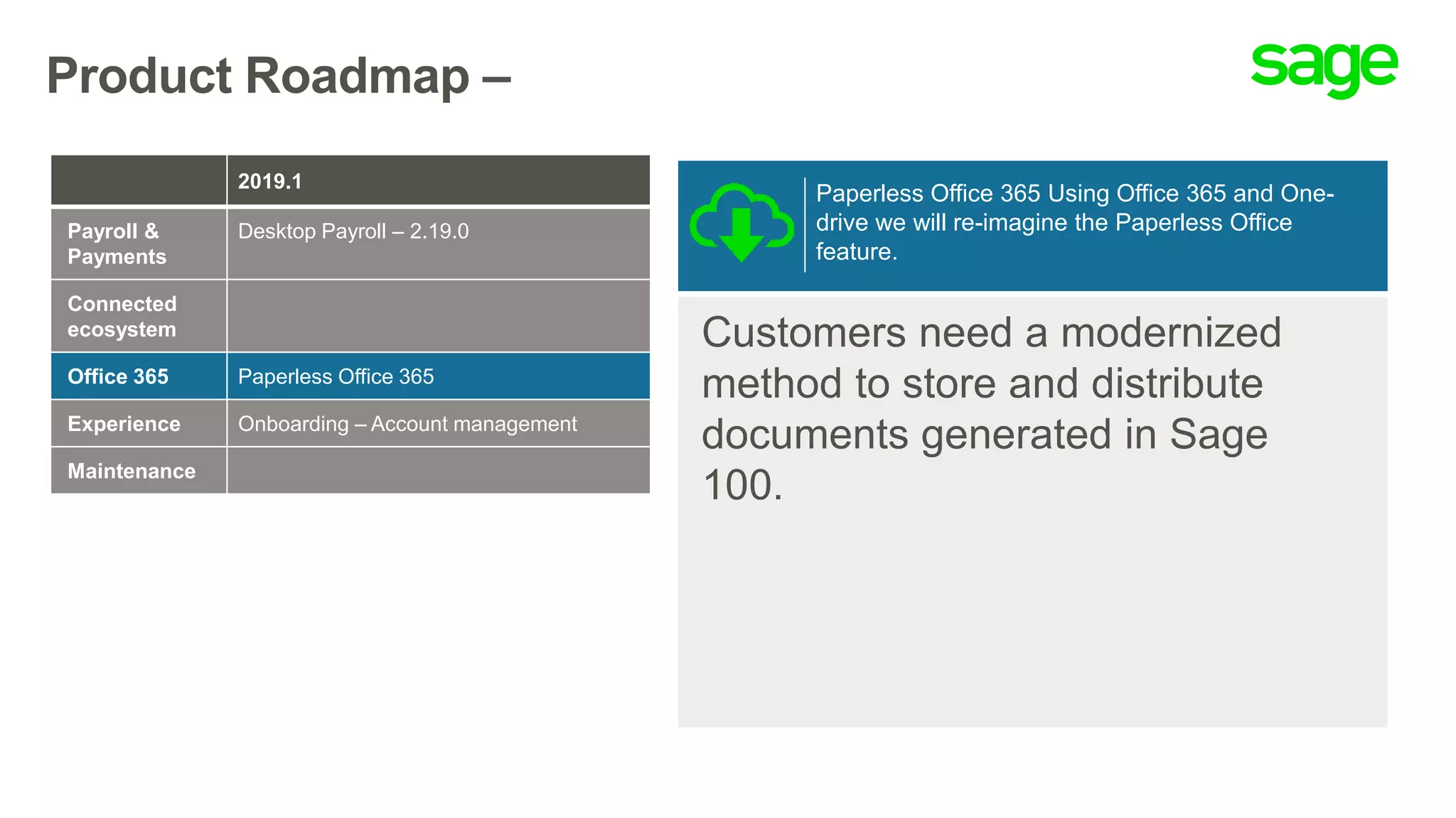 Product Roadmap –
Paperless Office 365 Using Office 365 and One-
drive we will re-imagine the Paperless Office
feature.
2019.1
Payroll &
Payments
Desktop Payroll – 2.19.0
Connected
ecosystem
Office 365 Paperless Office 365
Experience Onboarding – Account management
Maintenance
Customers need a modernized
method to store and distribute
documents generated in Sage
100.
 