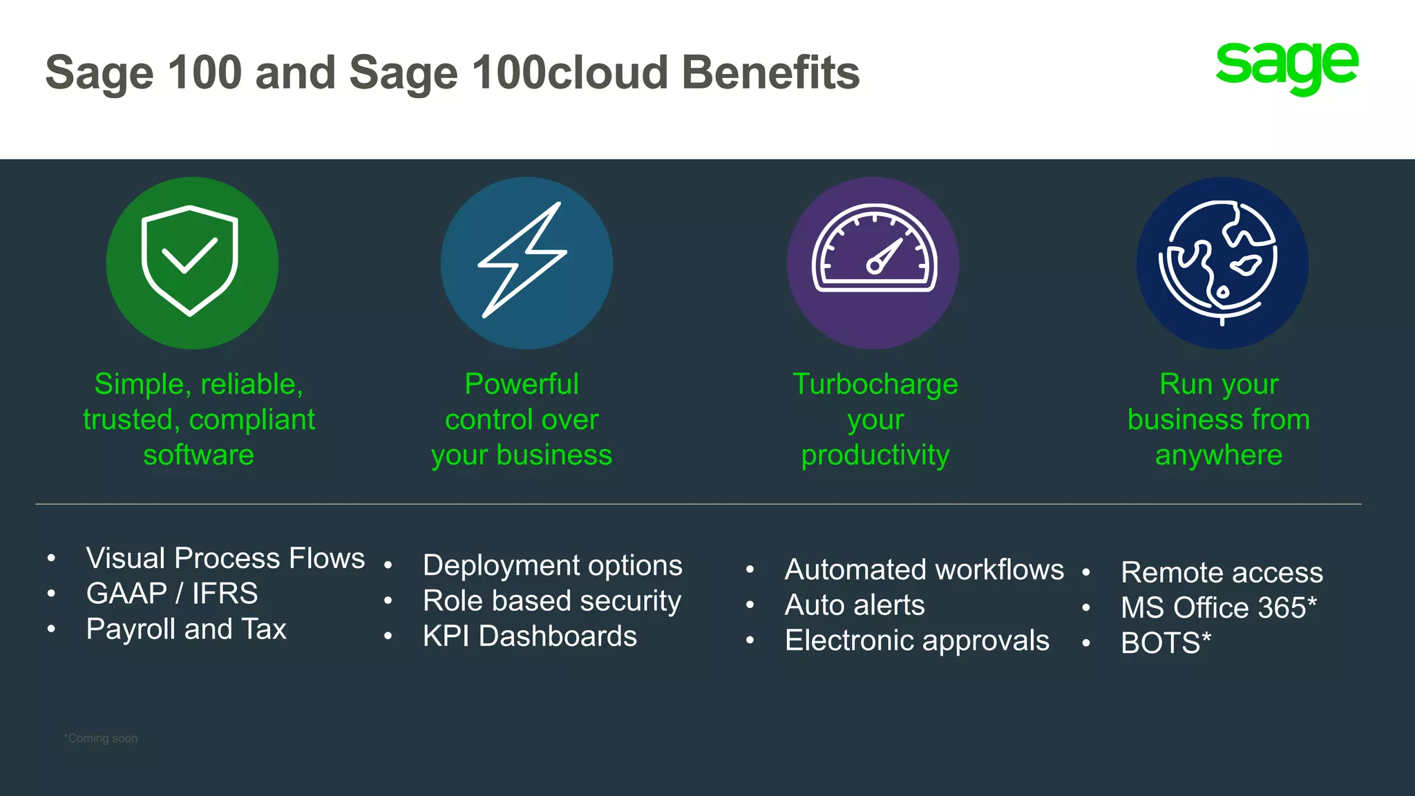 Sage 100 and Sage 100cloud Benefits
Simple, reliable,
trusted, compliant
software
Powerful
control over
your business
Turbocharge
your
productivity
Run your
business from
anywhere
• Visual Process Flows
• GAAP / IFRS
• Payroll and Tax
• Deployment options
• Role based security
• KPI Dashboards
• Automated workflows
• Auto alerts
• Electronic approvals
• Remote access
• MS Office 365*
• BOTS*
*Coming soon
 