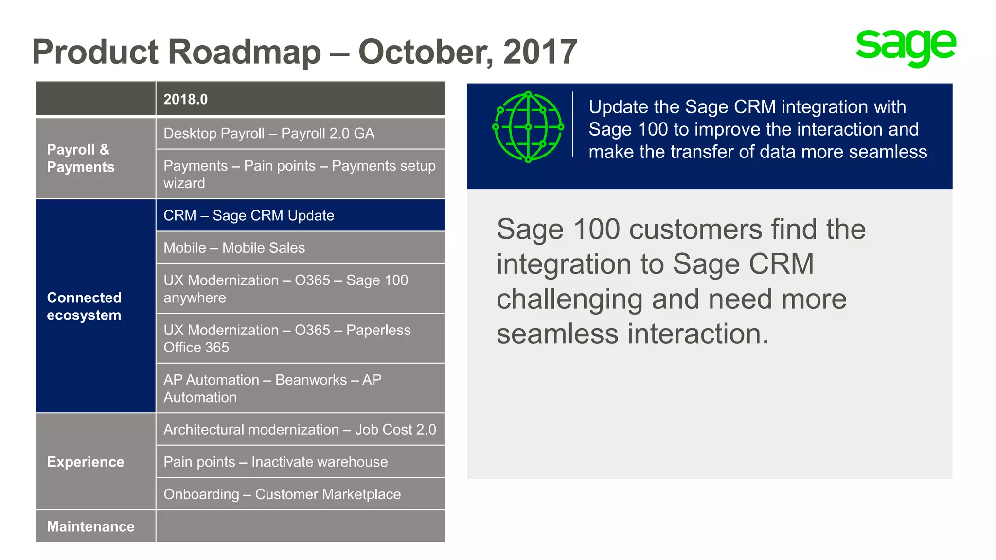Product Roadmap – October, 2017
Sage 100 customers find the
integration to Sage CRM
challenging and need more
seamless interaction.
Update the Sage CRM integration with
Sage 100 to improve the interaction and
make the transfer of data more seamless
2018.0
Payroll &
Payments
Desktop Payroll – Payroll 2.0 GA
Payments – Pain points – Payments setup
wizard
Connected
ecosystem
CRM – Sage CRM Update
Mobile – Mobile Sales
UX Modernization – O365 – Sage 100
anywhere
UX Modernization – O365 – Paperless
Office 365
AP Automation – Beanworks – AP
Automation
Experience
Architectural modernization – Job Cost 2.0
Pain points – Inactivate warehouse
Onboarding – Customer Marketplace
Maintenance
 