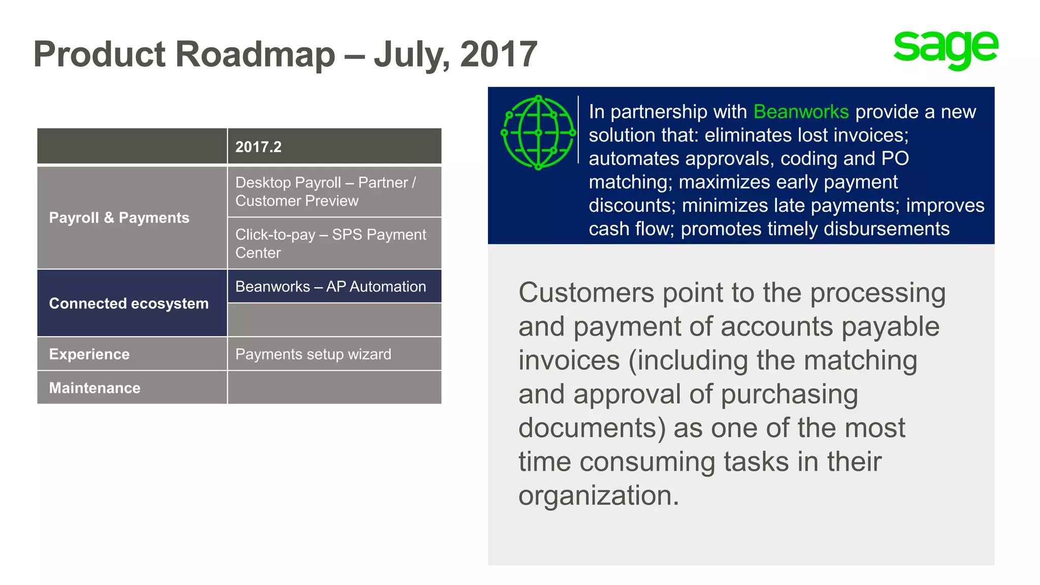 Product Roadmap – July, 2017
2017.2
Payroll & Payments
Desktop Payroll – Partner /
Customer Preview
Connected ecosystem
Beanworks – AP Automation
Budgeting & Planning
Experience
Maintenance
Customers point to the processing
and payment of accounts payable
invoices (including the matching
and approval of purchasing
documents) as one of the most
time consuming tasks in their
organization.
In partnership with Beanworks provide a new
solution that: eliminates lost invoices;
automates approvals, coding and PO
matching; maximizes early payment
discounts; minimizes late payments; improves
cash flow; promotes timely disbursements
2017.2
Payroll & Payments
Desktop Payroll – Partner /
Customer Preview
Click-to-pay – SPS Payment
Center
Connected ecosystem
Beanworks – AP Automation
Experience Payments setup wizard
Maintenance
 