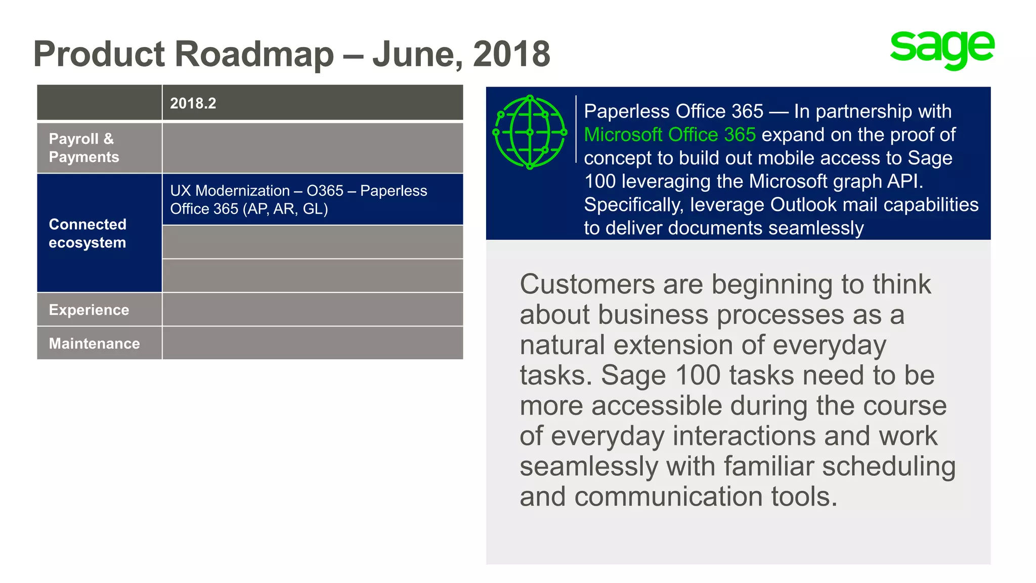 Product Roadmap – June, 2018
2018.2
Payroll &
Payments
Connected
ecosystem
UX Modernization – O365 – Paperless
Office 365 (AP, AR, GL)
Experience
Maintenance
Customers are beginning to think
about business processes as a
natural extension of everyday
tasks. Sage 100 tasks need to be
more accessible during the course
of everyday interactions and work
seamlessly with familiar scheduling
and communication tools.
Paperless Office 365 — In partnership with
Microsoft Office 365 expand on the proof of
concept to build out mobile access to Sage
100 leveraging the Microsoft graph API.
Specifically, leverage Outlook mail capabilities
to deliver documents seamlessly
 