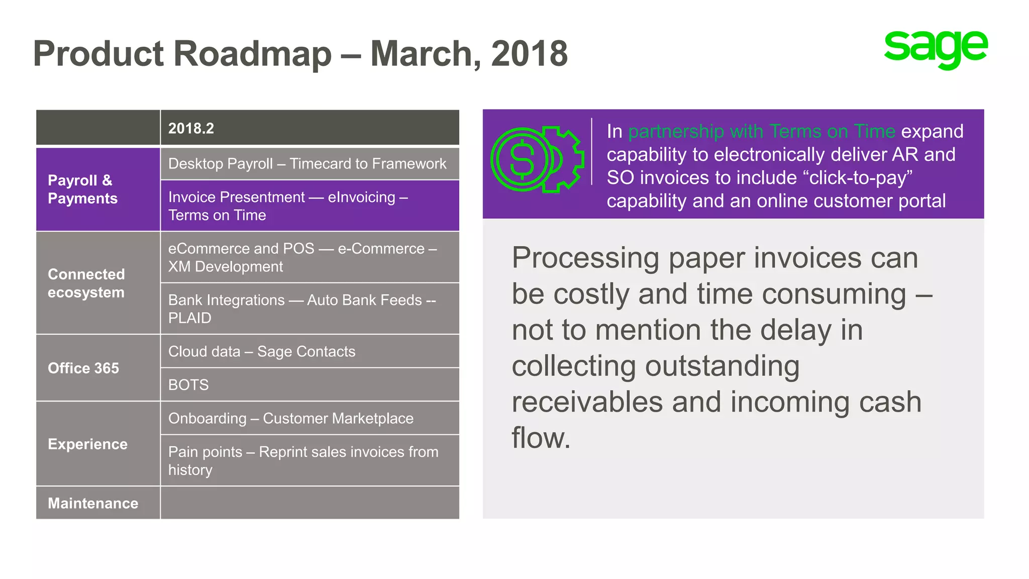 Product Roadmap – March, 2018
Processing paper invoices can
be costly and time consuming –
not to mention the delay in
collecting outstanding
receivables and incoming cash
flow.
In partnership with Terms on Time expand
capability to electronically deliver AR and
SO invoices to include “click-to-pay”
capability and an online customer portal
2018.2
Payroll &
Payments
Desktop Payroll – Timecard to Framework
Invoice Presentment — eInvoicing –
Terms on Time
Connected
ecosystem
eCommerce and POS — e-Commerce –
XM Development
Bank Integrations — Auto Bank Feeds --
PLAID
Office 365
Cloud data – Sage Contacts
BOTS
Experience
Onboarding – Customer Marketplace
Pain points – Reprint sales invoices from
history
Maintenance
 