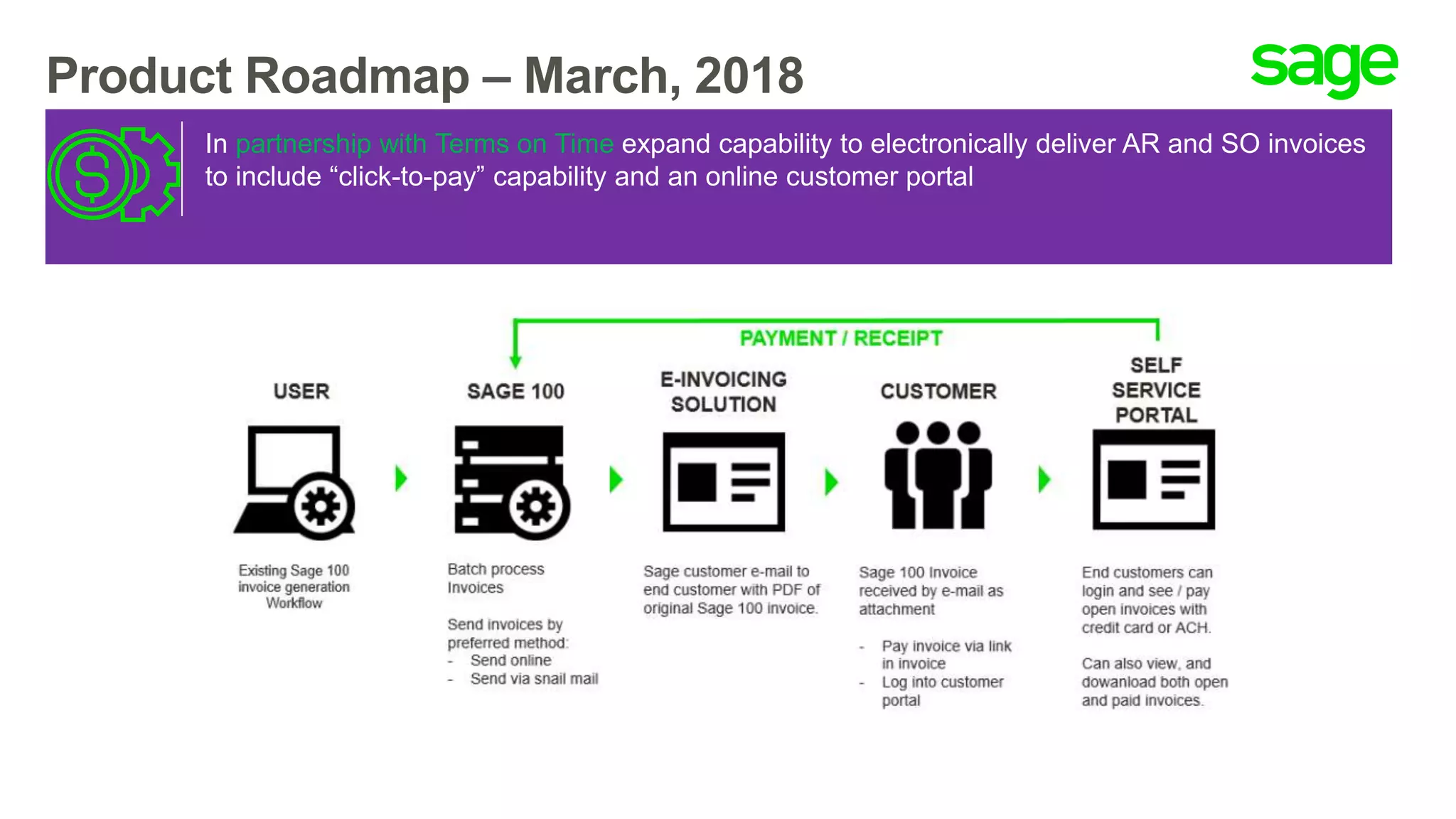 Product Roadmap – March, 2018
In partnership with Terms on Time expand capability to electronically deliver AR and SO invoices
to include “click-to-pay” capability and an online customer portal
 