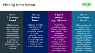 Winning in the market
100cloud is an
easy-to-use, yet
comprehensive
solution whose
highly flexible
implementation
allows customers
to purchase or
deploy just the
features they need
to build their
business.
Fact #1
Customer
based
100cloud simplifies
interactions with
prospects,
customers, vendors,
and staff …
providing critical
data and processes
at just the right time
in just the way you
need it to build
strong relationships.
Fact #2
Partner
based
100 simplifies
workflows across
finance, purchasing,
sales, inventory and
warehouse
management,
manufacturing, and
job or project
costing. Powerful
on-line business
insights and secure
remote access
promote expansion.
Fact #3
Volume
(e.g., tx) based
100cloud brings the
flexibility and
automation benefits of
mobile and cloud
connectivity, and
integrated payments
alongside the trusted,
familiar desktop
software, to provide
new technology
without disrupting
business processes,
workflows, or training.
Fact #4
Customer
tenure
 