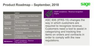Product Roadmap – September, 2018
ASC 606 (IFRS-15) changes the
way in which customers are
required to recognize revenue.
Customers need a tool to assist in
categorizing and tracking line
items on orders and contracts in
order to comply with the new
regulations.
GAAP compliance – Revenue recognition
engine2019.0
Payroll &
Payments
Bank Integrations — Auto Bank Feeds 
PLAID
Connected
ecosystem
eCommerce and POS — e-Commerce –
XM Development
Business Intelligence  Global Search
Office 365 Expense Management
Experience
Architectural Modernization – WO module
to framework
UX Modernization – Paperless Office 365
(In Product changes)
Maintenance
GAAP Compliance – Revenue
Recognition Engine
 