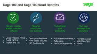 Sage 100 and Sage 100cloud Benefits
Simple, reliable,
trusted, compliant
software
Powerful
control over
your business
Turbocharge
your
productivity
Run your
business from
anywhere
• Visual Process Flows
• GAAP / IFRS
• Payroll and Tax
• Deployment options
• Role based security
• KPI Dashboards
• Automated workflows
• Auto alerts
• Electronic approvals
• Remote access
• MS Office 365*
• BOTS*
*Coming soon
 