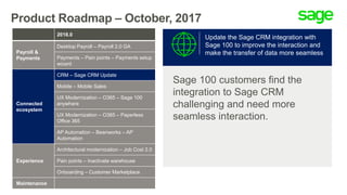 Product Roadmap – October, 2017
Sage 100 customers find the
integration to Sage CRM
challenging and need more
seamless interaction.
Update the Sage CRM integration with
Sage 100 to improve the interaction and
make the transfer of data more seamless
2018.0
Payroll &
Payments
Desktop Payroll – Payroll 2.0 GA
Payments – Pain points – Payments setup
wizard
Connected
ecosystem
CRM – Sage CRM Update
Mobile – Mobile Sales
UX Modernization – O365 – Sage 100
anywhere
UX Modernization – O365 – Paperless
Office 365
AP Automation – Beanworks – AP
Automation
Experience
Architectural modernization – Job Cost 2.0
Pain points – Inactivate warehouse
Onboarding – Customer Marketplace
Maintenance
 