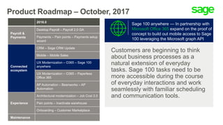 Product Roadmap – October, 2017
Customers are beginning to think
about business processes as a
natural extension of everyday
tasks. Sage 100 tasks need to be
more accessible during the course
of everyday interactions and work
seamlessly with familiar scheduling
and communication tools.
Sage 100 anywhere — In partnership with
Microsoft Office 365 expand on the proof of
concept to build out mobile access to Sage
100 leveraging the Microsoft graph API
2018.0
Payroll &
Payments
Desktop Payroll – Payroll 2.0 GA
Payments – Pain points – Payments setup
wizard
Connected
ecosystem
CRM – Sage CRM Update
Mobile – Mobile Sales
UX Modernization – O365 – Sage 100
anywhere
UX Modernization – O365 – Paperless
Office 365
AP Automation – Beanworks – AP
Automation
Experience
Architectural modernization – Job Cost 2.0
Pain points – Inactivate warehouse
Onboarding – Customer Marketplace
Maintenance
 