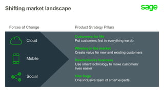 Shifting market landscape
Forces of Change Product Strategy Pillars
Cloud
Customers for life
Put customers first in everything we do
Winning in the market
Create value for new and existing customers
Revolutionize business
Use smart technology to make customers’
lives easier
Mobile
Social One Sage
One inclusive team of smart experts
 