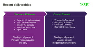 Recent deliverables
Current ReleasePrevious Releases
• Payroll 2.18.0 (framework)
• Job Cost to framework
• Mobility for Barcode
• Inactivate warehouse
• Spell Check
• Timecard to framework
• Budgeting & Planning
• Office 365 Contacts
• Reprint SO from History
Strategic alignment,
Payroll; modernization;
mobility
Strategic alignment,
Usage; payroll;
modernization; mobility
 