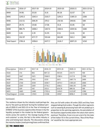 22 TVC | MARCH 2022
Conclusion:
The resilience shown by the industry could perhaps be
due to ‘the pent-up demand’ during the lockdown peri-
ods of 2020-21 and 2021-22 or the ‘fear of missing out
(FOMO)’ of the business opportunities thrown-in by the
liquidity pumped in the market by the federal govern-
ments across the world or ‘the revenge buying of the
end customer’ or else, the fact is the entire industry is
alive and kicking back robustly. The discussions among
the industry leaders (read spinning) have confirmed that
Description 2016-17 2017-18 2018-19 2019-20 2020-21 2021-22 Est.
8444 54.85 35.03 31.8 40.18 52.67 70
8445 1243.2 1645.4 2165.7 1293.2 1189.13 2200
8446 212.51 208.29 270.2 232.56 240.81 500
8447 29.73 19.68 17.06 31.8 31.85 50
8448 886.75 1008.2 1267.4 1060.6 1029.56 1600
8449 1.81 2.39 31.95 4.51 11.01 30
8451 352.97 477.77 593.64 463.89 542.2 800
Total Export 2781.8 3396.8 4377.7 3126.7 3097.23 5250
they are full with orders till entire 2023 and they have
stoppedtakingfreshorders.Thoughtheothersegments
such as weaving & processing have still not picked up in
proportion to the spinning segments, the percolation of
the business opportunities down the value chain seems
eventual. Therefore, if one is to coin a term for the state
of the Indian TEI in the current times, ‘Rise of the Phoe-
nix’ would be the most appropriate one.
Description 2016-17 2017-18 2018-19 2019-20 2020-21 2021-22 Est.
8444 154 884 807.52 305.05 210.75 500
8445 2467 2421 2446.9 1580.4 1117.8 2200
8446 2964 3501 3210 2651 1887.74 2600
8447 2740 2938 1830.7 1879.3 1385.65 2000
8448 2265 2505 2776.1 2446.1 1881.95 2500
8449 249 182 242.6 654.78 488.54 500
8451 1605 1490 1792.4 1430.5 1123.87 1200
Total Import 12444 13921 13106 10947 8096.3 11500
 