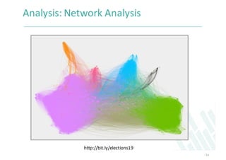 Analysis:	Network	Analysis
14
http://bit.ly/elections19
 