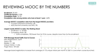 REVIEWING MOOC BY THE NUMBERS
Enrollment: 20,603
Certificate Earners: 2,908
Completion Rate: 14.1%
Completion rate among starters who took at least 1 quiz: >60%
Average MOOC completion rates from the largest MOOC providers:
•  Coursera (Stanford University): 4%
•  edX (Harvard University and MIT): 5%
Largest media MOOC to date: The Walking Dead
•  Enrollment: +/- 65,000
•  Completion Rate: 3%
•  2,203 completers, 700 fewer than for TCM course, despite more than 3x the enrollment
TCM Message Board Traffic Due to Course:
New Registrations: 3,679
Topics: 201
Replies: 11.188
Unique Visitors: 11,236
Page Views: 187,665
Message board registrations increase from average of 172 unique visitors per month to 3361 in June when course launched.
 