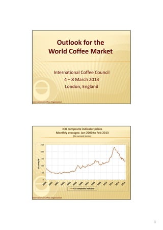 Outlook for the
                         World Coffee Market

                          International Coffee Council
                               4 – 8 March 2013
                               4 8 March 2013
                                London, England

International Coffee Organization




                              ICO composite indicator prices
                           Monthly averages: Jan‐2000 to Feb‐2013
                                       (In current terms)


                   250


                   200


                   150
     US cents/lb




                   100


                    50


                    0



                                       ICO composite  indicator



International Coffee Organization




                                                                    1
 