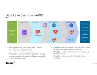 Data Virtualization: An Essential Component of a Cloud Data Lake | PDF