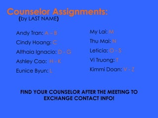 Counselor Assignments:
   (by LAST NAME)

  Andy Tran: A – B         My Lai: M

  Cindy Hoang: C           Thu Mai: N

  Althaia Ignacio: D - G   Leticia: O - S

  Ashley Cao: H - K        Vi Truong: T

  Eunice Byun: L           Kimmi Doan: V - Z



   FIND YOUR COUNSELOR AFTER THE MEETING TO
           EXCHANGE CONTACT INFO!
 