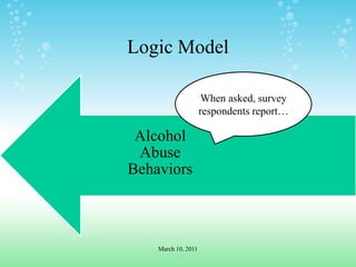 Logic ModelWhen asked, survey respondents report…March 10, 2011