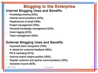 11.Mar.2016 Travel e22 23
Internal Blogging Uses and BenefitsInternal Blogging Uses and Benefits
• Knowledge-sharing (63%)Knowledge-sharing (63%)
• Internal communications (44%)Internal communications (44%)
• ReReplacement of email (39%)placement of email (39%)
• Project management (30%)Project management (30%)
• Personal knowledge management (23%)Personal knowledge management (23%)
• Event logging (23%)Event logging (23%)
• Team management (20%)Team management (20%)
External Blogging Uses and BenefitsExternal Blogging Uses and Benefits
• Improved brand recognition (78%)Improved brand recognition (78%)
• A vehicle for customer feedback (66%).A vehicle for customer feedback (66%).
• PR & marketing (61%)PR & marketing (61%)
• Improve search engine position (58%).Improve search engine position (58%).
• Regular customer and partner communications (35%)Regular customer and partner communications (35%)
• Generate income (20%)Generate income (20%)
Blogging in the EnterpriseBlogging in the Enterprise
 