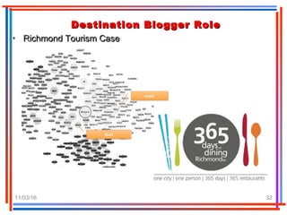 11/03/16 32
Destination Blogger RoleDestination Blogger Role
• Richmond Tourism CaseRichmond Tourism Case
 