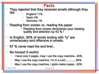 11.Mar.2016 Travel e22 5
• England 11%England 11%
• Spain 4%Spain 4%
• Germany 1%Germany 1%
• Reading from screen vs. reading the paperReading from screen vs. reading the paper
• Reading from screen diminishes your readingReading from screen diminishes your reading
quality and attention by 43 % !quality and attention by 43 % !
FactsFacts
• They rejected that they received emails although theyThey rejected that they received emails although they
did:did:
• In English, 90% of words ending with “ly” areIn English, 90% of words ending with “ly” are
unnecessary and offensive in emails.unnecessary and offensive in emails.
• 67 % never read the end line!67 % never read the end line!....
• I have only 3 pages, may I use the copy machine...40%I have only 3 pages, may I use the copy machine...40%
• Be honest! It works!Be honest! It works!
• May I use the copy machine, I’m in a rush..............80%May I use the copy machine, I’m in a rush..............80%
• May I use the copy machine, I gotto make copies ..93%May I use the copy machine, I gotto make copies ..93%
 
