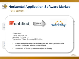 13
Horizontal Application Software Market
3.9x
19.0x
Deal Spotlight
EV
Sales
Since Q4 Corum Analysis
EV
EBITDA
Highest valuation in
24 months supported
by maturity and
nextgen technology.
Persistent demand for
SaaS and ERP brings
the multiple up.
Jan. 2014
Sold to
Sector: ERP
Target: Identified, Inc.
Acquirer: Workday, Inc.
Transaction Value: Reported at $15 million
- Enables aggregation of social network profile and posting information for
recruiters to discover potential job candidates.
- Strengthens Workdays’ predictive analytics technology.
 