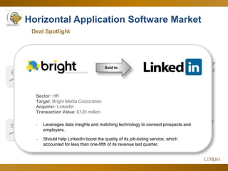 14
Horizontal Application Software Market
3.9x
19.0x
Deal Spotlight
EV
Sales
Since Q4 Corum Analysis
EV
EBITDA
Highest valuation in
24 months supported
by maturity and
nextgen technology.
Persistent demand for
SaaS and ERP brings
the multiple up.
Jan. 2014
Sold to
Sector: HR
Target: Bright Media Corporation
Acquirer: LinkedIn
Transaction Value: $120 million
- Leverages data insights and matching technology to connect prospects and
employers.
- Should help LinkedIn boost the quality of its job-listing service, which
accounted for less than one-fifth of its revenue last quarter.
 