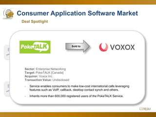 29
Consumer Application Software Market
2.0x
8.0x
Deal Spotlight
EV
Sales
Corum Analysis
EV
EBITDA
Since Q4
Post-holiday pullback
accentuates overall
trend of the market.
Pulls back 3% from
last month, still up
30% year-over-year.
Feb. 2014
Sold to
Sector: Enterprise Networking
Target: PokeTALK [Canada]
Acquirer: Voxox Inc.
Transaction Value: Undisclosed
- Service enables consumers to make low-cost international calls leveraging
features such as VoIP, callback, desktop contact synch and others.
- Inherits more than 600,000 registered users of the PokeTALK Service.
 