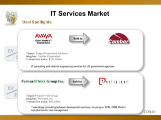 31
IT Services Market
0.70x
9.7x
Deal Spotlights
EV
Sales
Corum Analysis
EV
EBITDA
Since Q4
Continuing upward
trend started end of
Q3 2013.
24-month highs,
despite lower
market trend.
Feb. 2014
Sold to
Target: Avaya Government Solutions
Acquirer: Camber Corporation
Transaction Value: $100 million
- IT consulting and network engineering services for US government agencies.
Sold to
Target: ForwardThink Group
Acquirer: Perficient, Inc.
Transaction Value: $46 million
- Technology consulting/software development services, focusing on BPM, CRM, BI and
compliance and risk management.
 