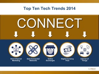 39
Top Ten Tech Trends 2014
Mobilization Enmeshed
Systems
Advanced
Manufacturing
Digital Force
Multipliers
Information
Security
Omni-Channel
Marketing
Data-Connected
Networks
Online
Exchanges
Digital Currency
Flow
Internet of
Things
CONNECT
 