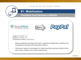 41
Transition from Desktop to Mobile
#1: Mobilization
Sold to
Target: StackMob, Inc.
Acquirer: PayPal, Inc.
Transaction Value: Undisclosed
- Mobile application development SaaS, application deployment, analytics and
management software and application hosting.
- Will make it easier for developers to create seamless payment solutions that
span online, mobile, and in-store experiences.
Corum Top Ten Tech Trends - Creation
 