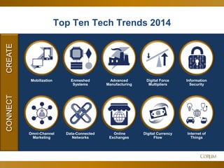 60
Top Ten Tech Trends 2014
Mobilization Enmeshed
Systems
Advanced
Manufacturing
Digital Force
Multipliers
Information
Security
Omni-Channel
Marketing
Data-Connected
Networks
Online
Exchanges
Digital Currency
Flow
Internet of
Things
CREATECONNECT
 
