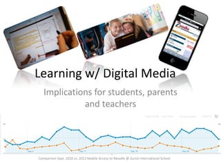 Learning w/ Digital Media
   Implications for students, parents
             and teachers




Comparison Sept. 2010 vs. 2011 Mobile Access to Moodle @ Zurich International School
 