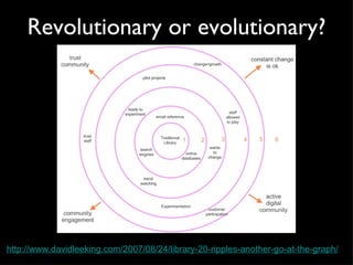 Revolutionary or evolutionary? http://www.davidleeking.com/2007/08/24/library-20-ripples-another-go-at-the-graph/ 