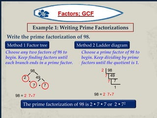 Example 1: Writing Prime Factorizations
Write the prime factorization of 98.
Method 1 Factor tree Method 2 Ladder diagram
Choose any two factors of 98 to
begin. Keep finding factors until
each branch ends in a prime factor.
Choose a prime factor of 98 to
begin. Keep dividing by prime
factors until the quotient is 1.
98 = 2 7 7
98
49
7
1
2
7
7
98 = 2 7 7
The prime factorization of 98 is 2  7  7 or 2  72
98
2 49
7 7


Factors; GCF
 