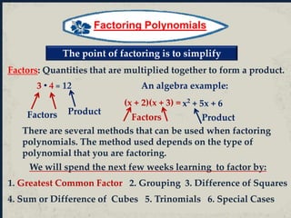 Factoring Polynomials
The point of factoring is to simplify
Factors: Quantities that are multiplied together to form a product.
3
Factors Product
An algebra example:
(x + 2)(x + 3) =
Factors Product
x2
+ 5x + 6
There are several methods that can be used when factoring
polynomials. The method used depends on the type of
polynomial that you are factoring.
We will spend the next few weeks learning to factor by:
1. Greatest Common Factor 2. Grouping 3. Difference of Squares
4. Sum or Difference of Cubes 5. Trinomials 6. Special Cases
 