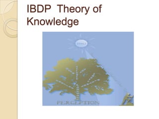 IBDP  Theory of Knowledge 