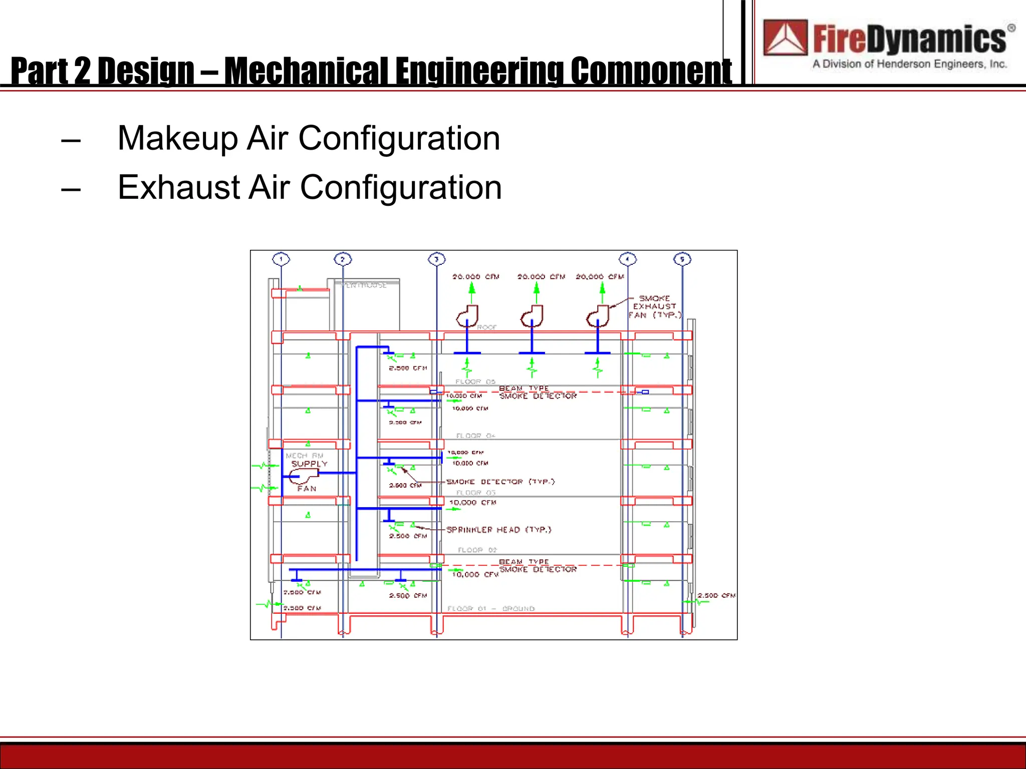 Part 2 Design – Mechanical Engineering Component
– Makeup Air Configuration
– Exhaust Air Configuration
 