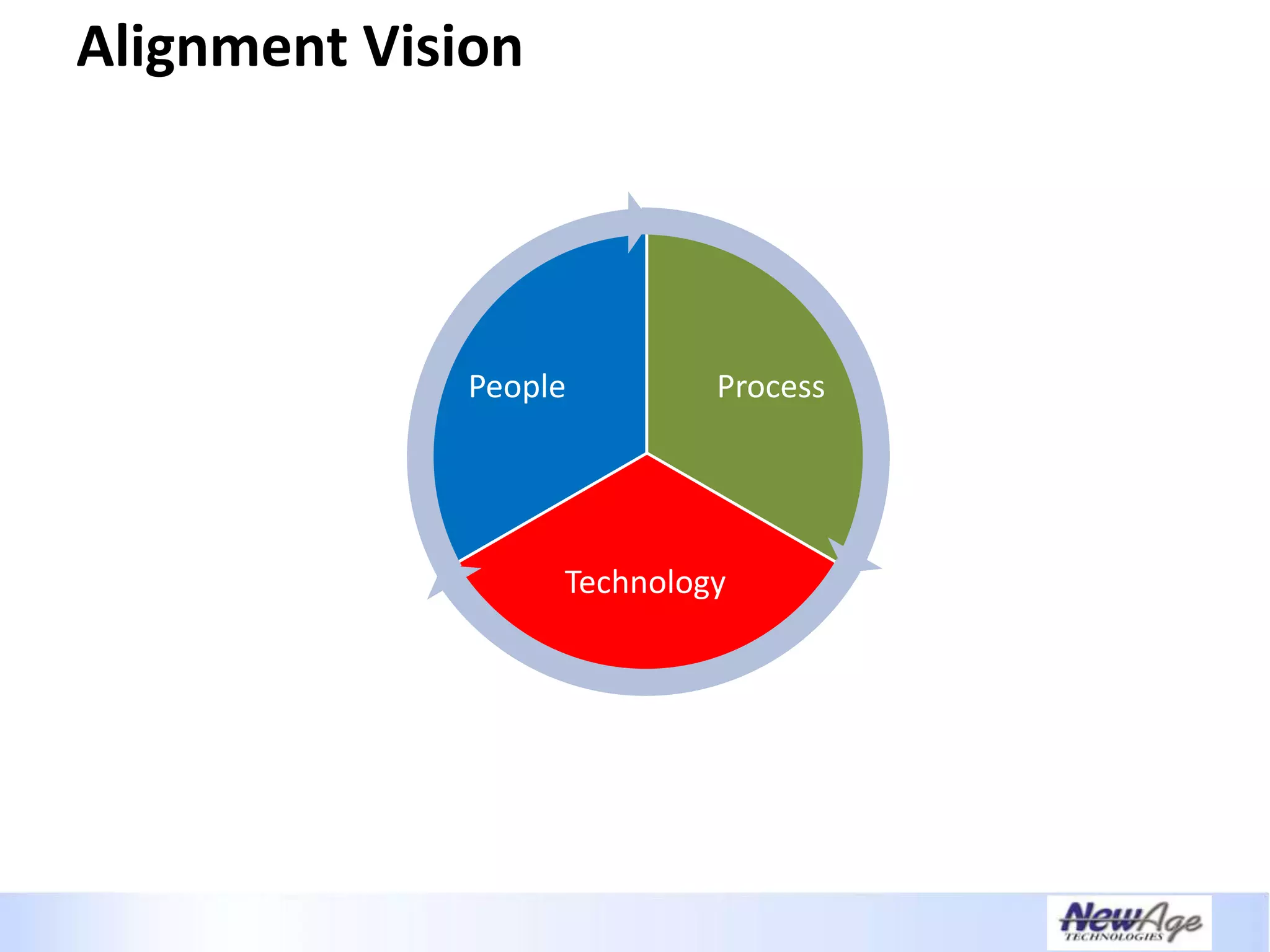 Creating A Necessary Dependence - IT Business Alignment