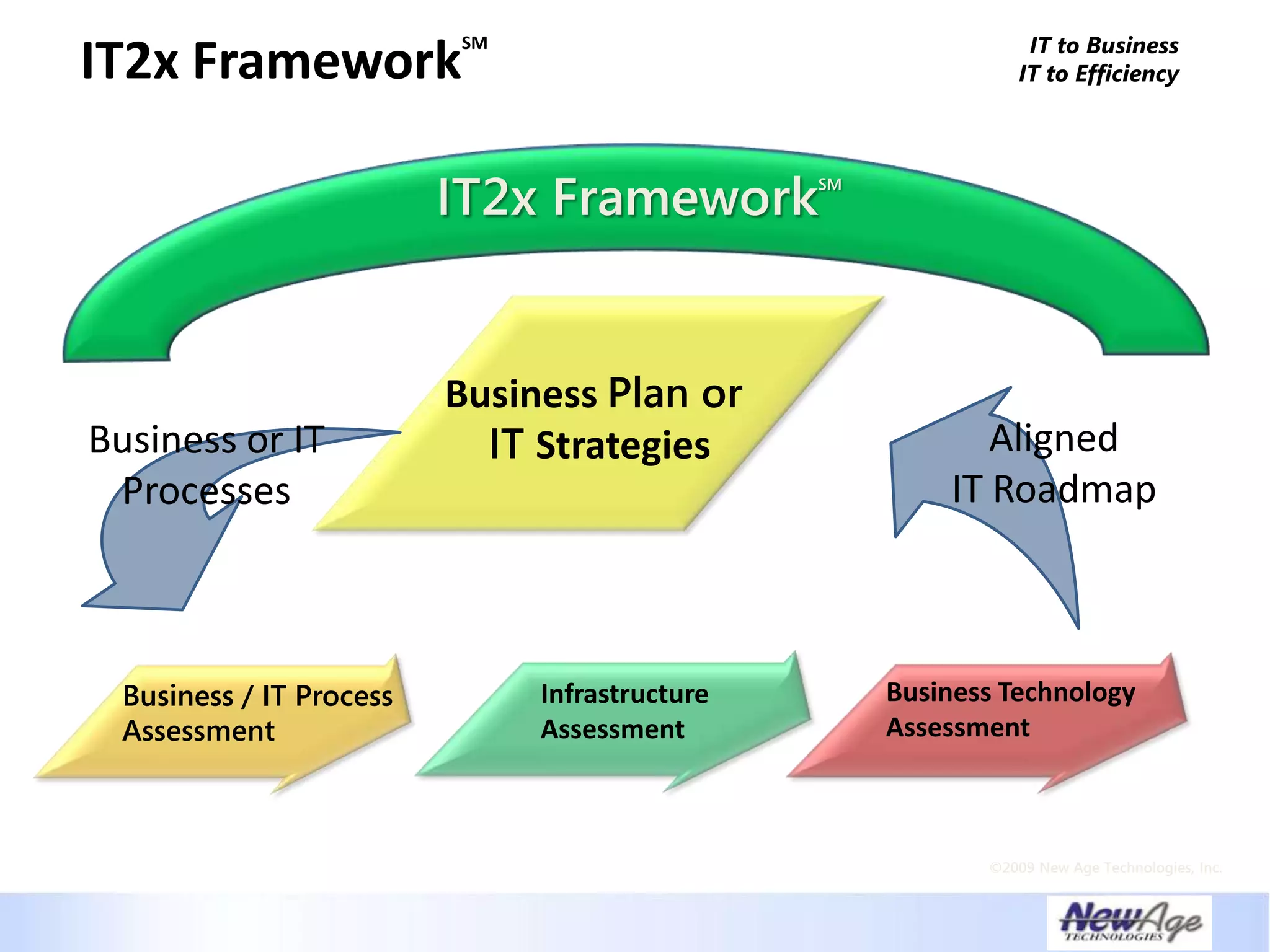 Creating A Necessary Dependence - IT Business Alignment