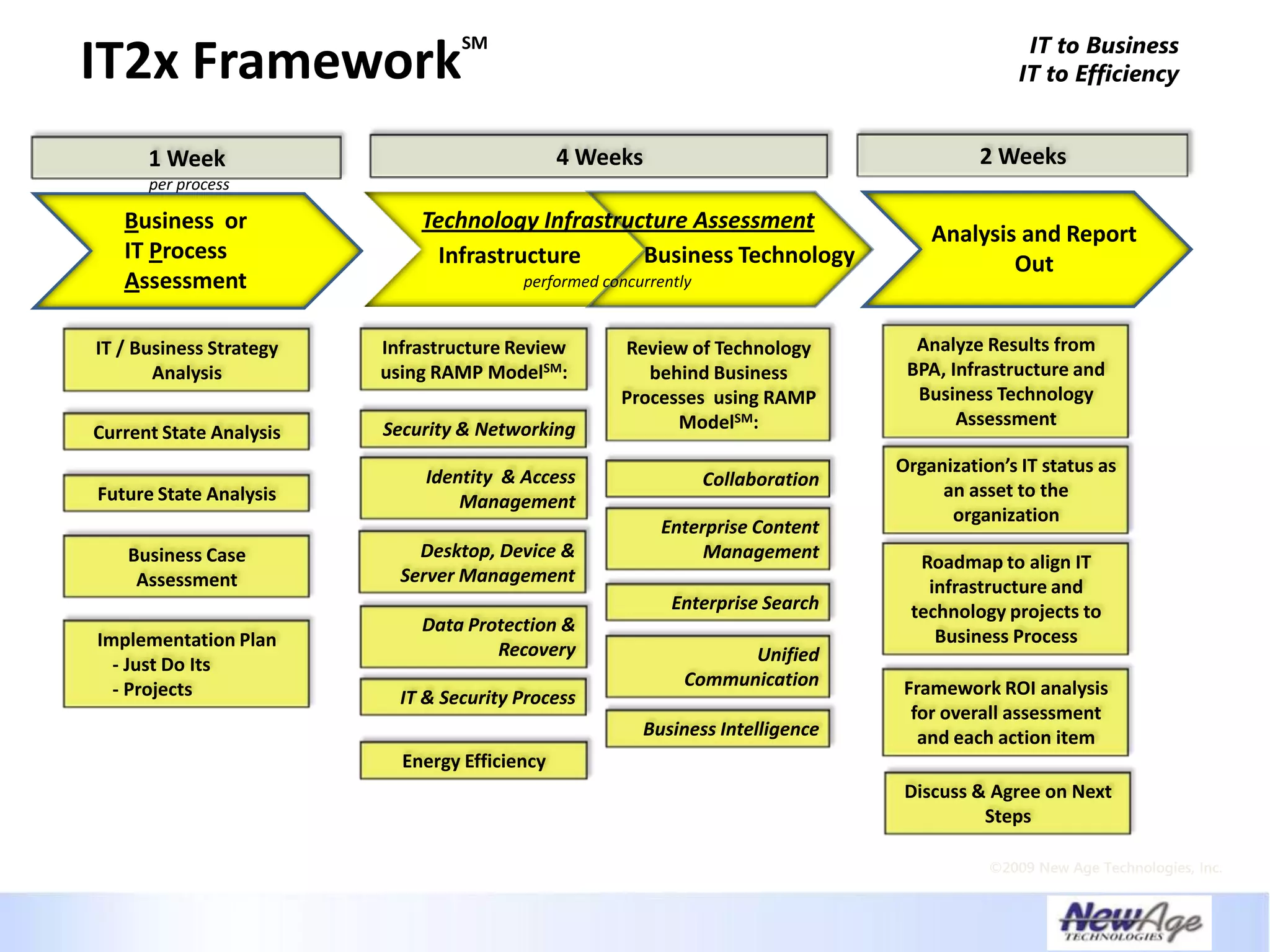Creating A Necessary Dependence - IT Business Alignment