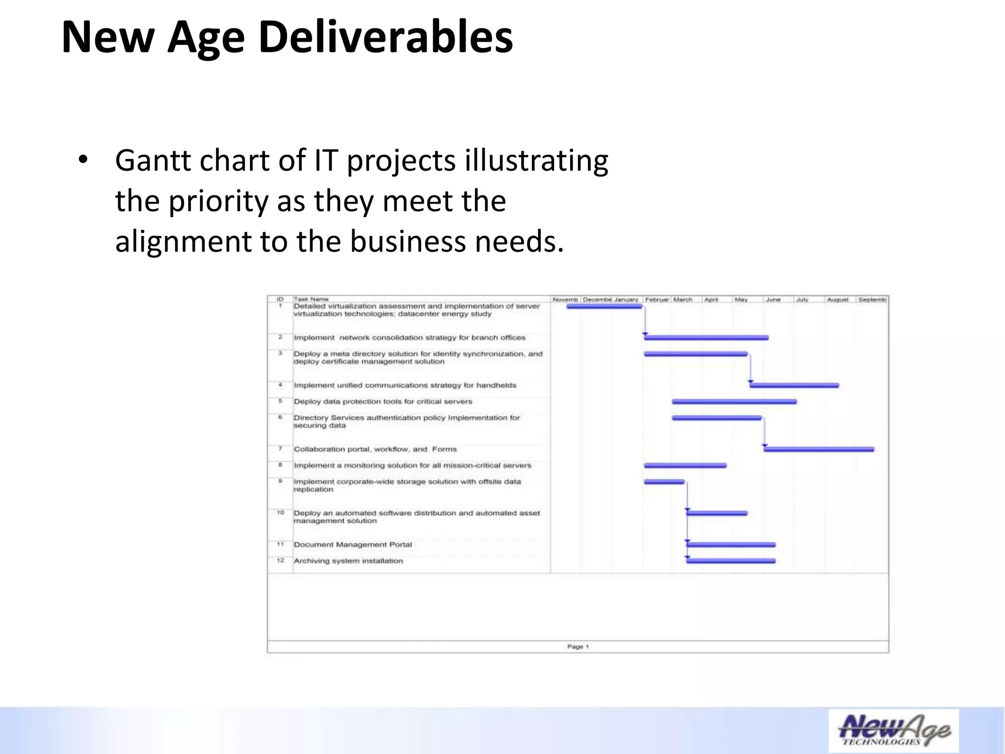 Creating A Necessary Dependence - IT Business Alignment