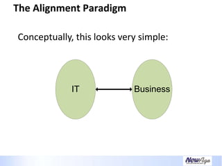 Creating A Necessary Dependence - IT Business Alignment