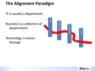 Creating A Necessary Dependence - IT Business Alignment