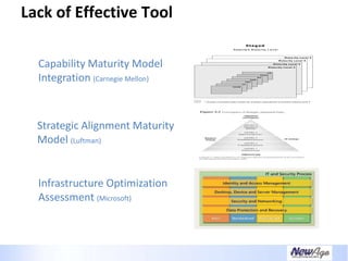 Creating A Necessary Dependence - IT Business Alignment