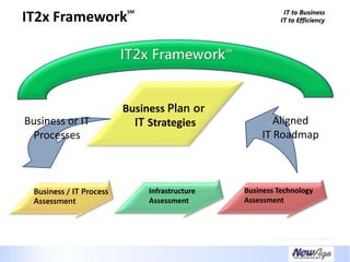 Creating A Necessary Dependence - IT Business Alignment
